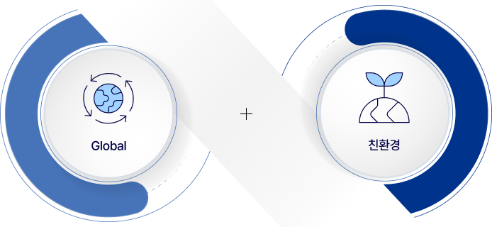 Global 친환경